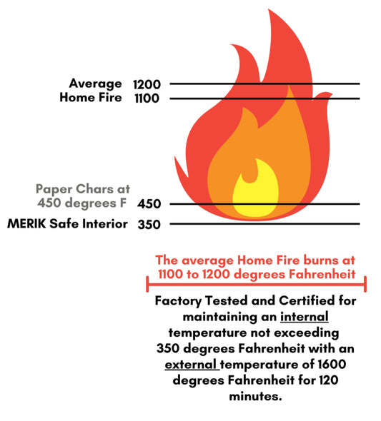 MERIK SAFE Fire ratings described